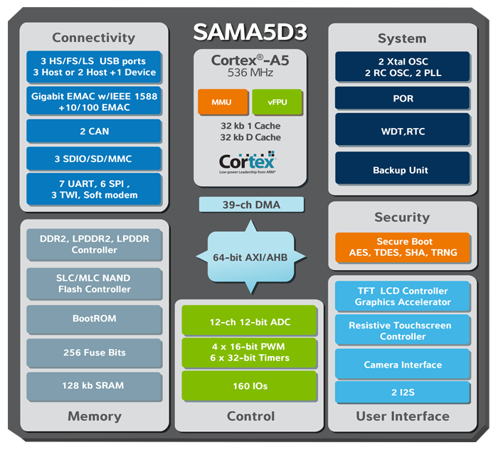 MY-SAMA5-CB200 2.3.0.1.png