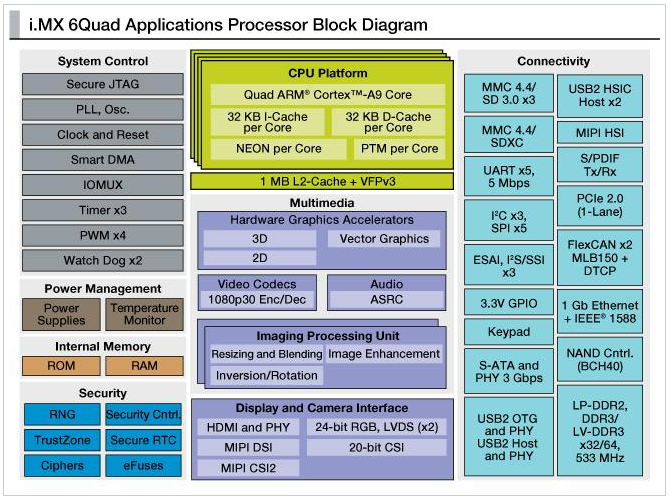 Myimx6 cb200 2.1.0.1.png