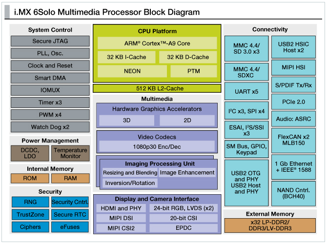 Myimx6 cb200 2.1.3.1.png