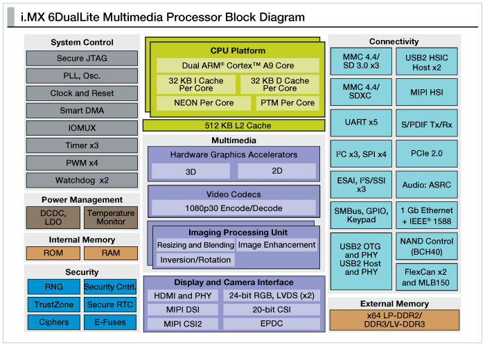 Myimx6 cb200 2.1.2.1.png