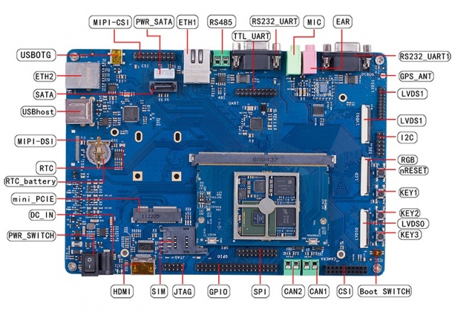 MY-IMX6-MB314&CB336.jpg