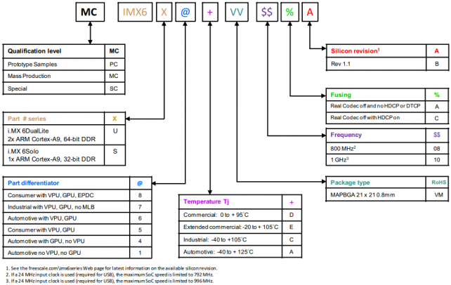 Myimx6 cb200 3.10.2.2.png