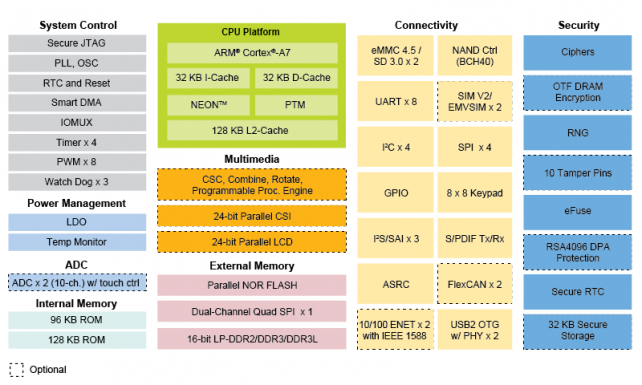 Myimx6 cb140 2.1.0.1.png