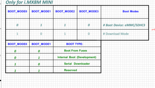 MYZR-IMX8MM-EK200-Linux-4.14.98 initiateBoot.png